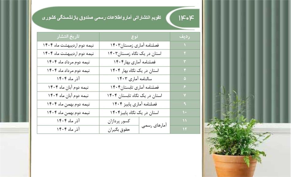 تقویم انتشار آمار و اطلاعات رسمی صندوق بازنشستگی کشوری (سال1404)